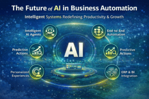 Future of AI in business automation with intelligent systems and AI-driven workflows